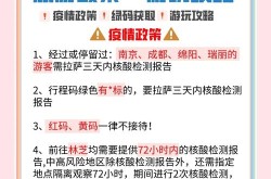 政策调整是否意味回到疫情前（疫情期间出台了哪些政策）
