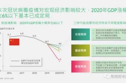 疫情对我国经济的冲击是，疫情对经济的冲击分为哪几种