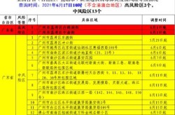 疫情中高风险地区最新名单12.30（中高风险地区名单疫情）