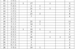 全国疫情高峰时间表查询，全国疫情开始时间是几月几日