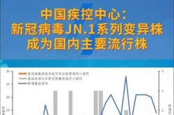 变异新冠病毒叫什么名字，最近新冠病毒变异株叫什么名字