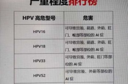 高危20年后没症状可以排除，高危二十年没发病可以排除吗