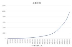 上海增本土确诊38例，最新上海本地新增确诊