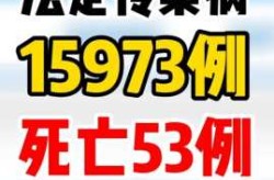 2023甲流最新消息，2023甲流又爆发了