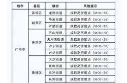 广州疫情最新情况在哪个区，广州疫情最新消息2020