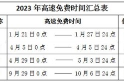 中秋节高速路免费的时间2023（2023免过路费的节假日有哪些）
