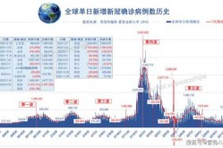 疫情最新数据消息美国，美国新冠疫情死亡人数