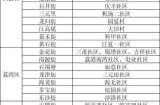 广州市哪个区疫情严重，广州市各区疫情分布图