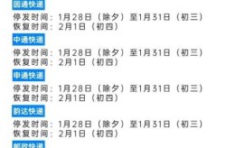顺丰过年停运吗2022，顺丰过年停运吗2024年