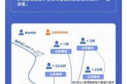 疫情最新消息中国数据，中国最新疫情数据