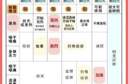 疫情阳了的症状有哪些表现，阳症状有哪些表现