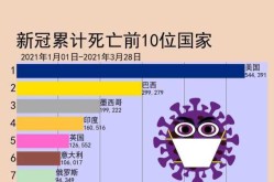 上海疫情放开后死亡人数，上海疫情共死亡多少人