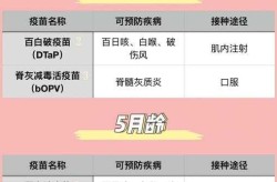 青春痘疫苗预计2023年进入临床（青春痘疫苗哪里接种）