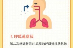 最新的病毒有什么症状，2025新冠病毒的症状