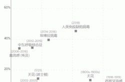 全国疫情实时动态数据，全国疫情实时动态情况