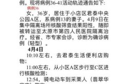 太原疫情最新消息今天，太原流感疫情最新消息
