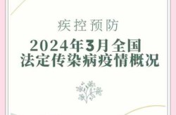 2024年山东疫情爆发了，2024年还会有疫情吗