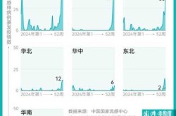 2020流感会大爆发吗，2020年甲型流感大爆发