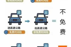 2024高速免费时间表最新公布（2024年端午高速免费吗?）