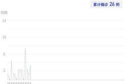 深圳新增49例确诊病例，深圳新增本土确诊病例
