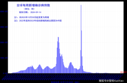 疫情死亡最新数据消息，世界疫情最新消息