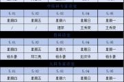 2023五一补班补哪两天，2023年补班时间表