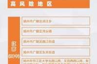 中风险地区查询最新安徽，安徽中高风险地区名单最新