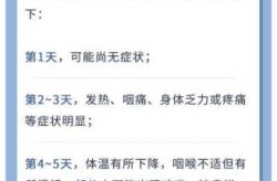 和阳性一起多久会传染，新冠在一个屋子多久会传染
