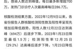 今天中国疫情新增多少人，全国新冠疫情最新消息今天新增