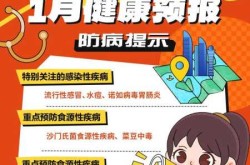 2027年还有新冠疫情，后年还要戴口罩2027年