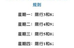保定限号2024年1月最新限号时间（保定限行2024年1月最新限号）