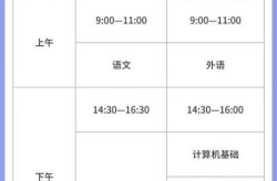 天津高考时间2023年具体时间表格，天津2023年高考时间