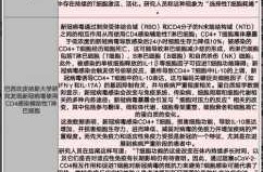 新冠后中国人身体变差，新冠后体质变差的原因