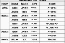 美国所有航班都已停飞，中国直飞美国的所有航班