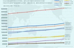 今日全国各省疫情排名表，全国疫情最新消息各省排名