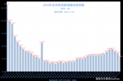 新冠二次感染高峰期预测，目前二次感染新冠人多吗
