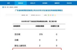 广州防疫政策疫情最新消息，广州最新防疫政策