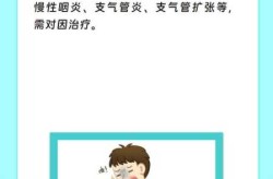 新冠后遗症半夜咳嗽怎么办，新冠后遗症一直咳嗽