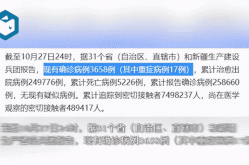 31省区市新增确诊14例，31省区市新增30例确诊