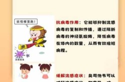 奥司他韦吃3天可预防流感吗（医生暗示吃奥司他韦是真的吗）