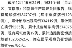 今日全国各地疫情最新通报，全国最新疫情通报最新 新增