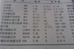 血常规检查结果怎么看，血常规验血报告单怎么看