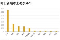 全国疫情最新人数统计，全国 疫情 最新消息 数据
