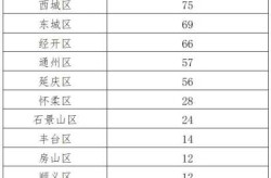 北京疫情又来了吗最新消息，北京疫情最新消息2019