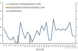 广州本轮16万感染者有4例危重症（最近广州流感严重吗）