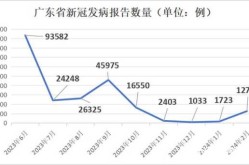 疫情最新数据消息广东省，广东疫情最新数据情况