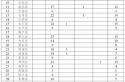31省区市增24例病例，31省区市增17例病例