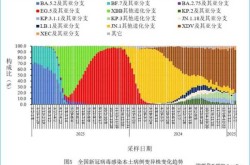 新冠疫情最新情况最新消息，2025新冠最新消息今天