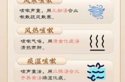 干咳外邪是怎么引起的，干咳外邪怎么治疗