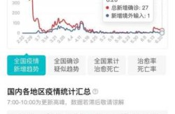 2020年的疫情指数，2020年全国疫情数据